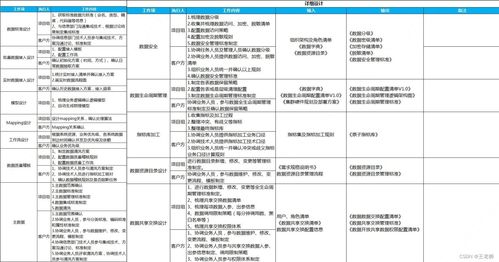 数据治理的必要性与实施路径