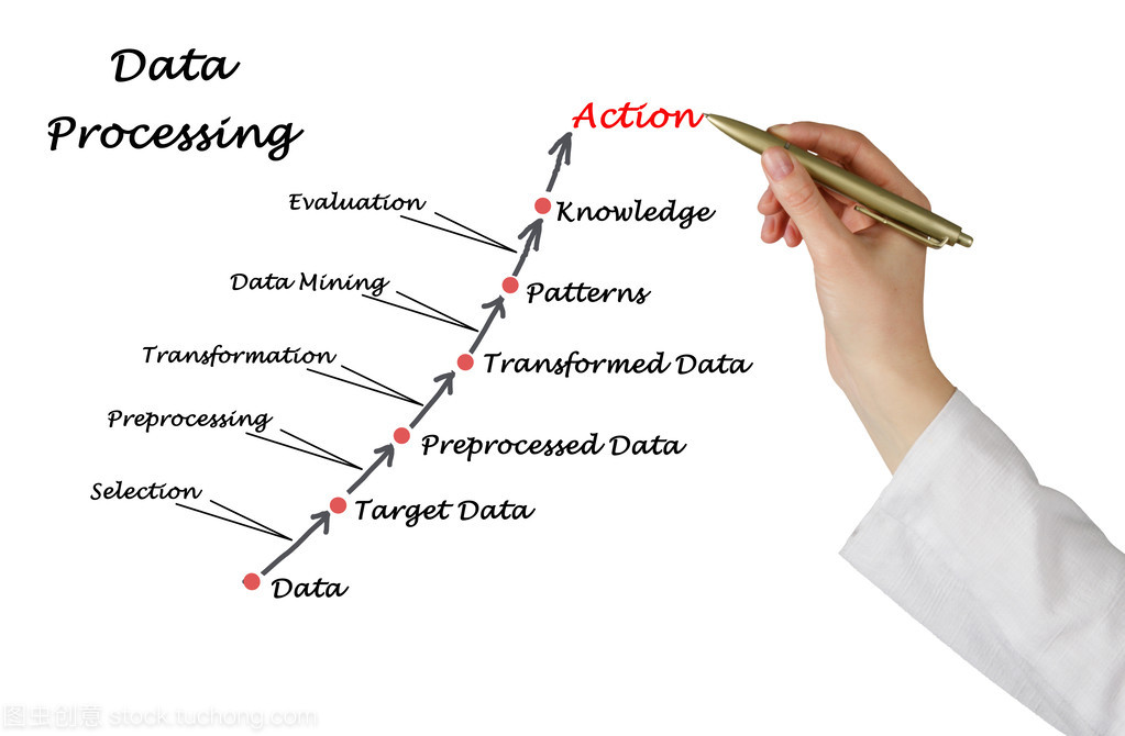 数据处理 从原始素材到决策智慧的核心引擎