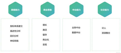 赋能未来 3D打印服务中数据处理所需的五大核心能力