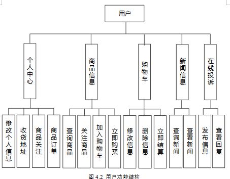 基于SSM的果蔬商品管理系统 源码、数据库、论文与一站式部署指南