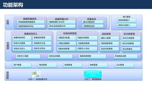 数据治理框架下的企业数据质量管理与保障解决方案