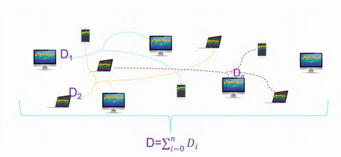 历史时刻丨零极主网正式上线 数据处理迈入新纪元