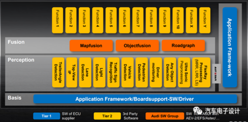 奥迪A8 ZFAS系统拆解与3D打印定制服务指南